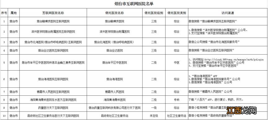 2022年12月16日烟台市公布互联网医院信息