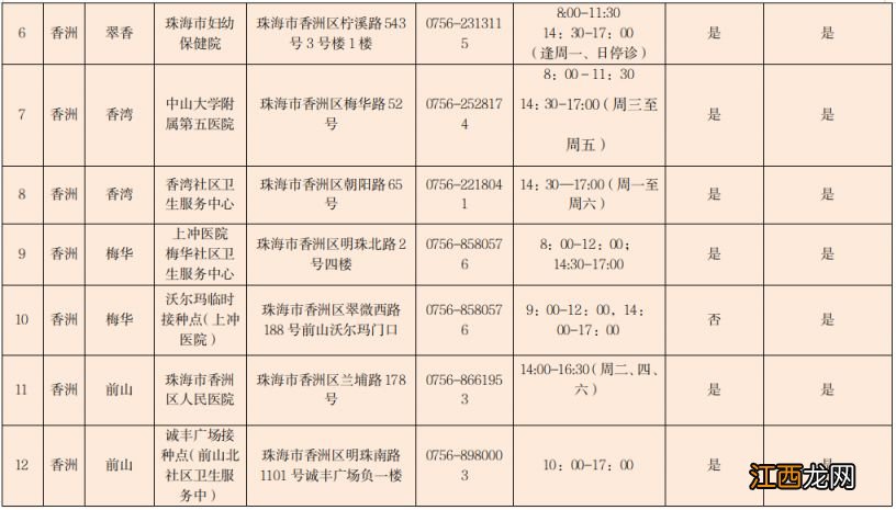 新冠疫苗第一针在珠海那里打 珠海新冠疫苗第四针在哪里接种