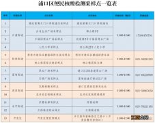 南京市浦口区便民核酸检测点一览表查询 南京市浦口区便民核酸检测点一览