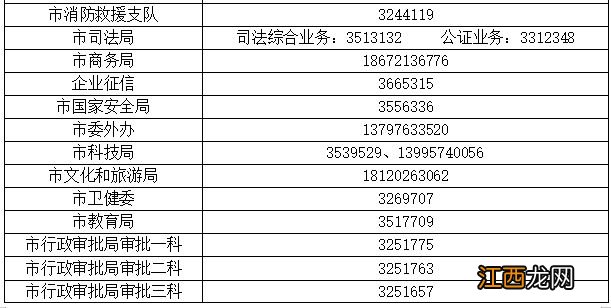 襄阳高新区政务服务中心业务办理咨询电话