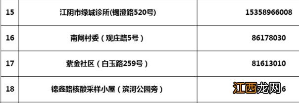 江阴市虹桥北路社区卫生服务站 江阴南闸街道有哪些便民医疗服务点