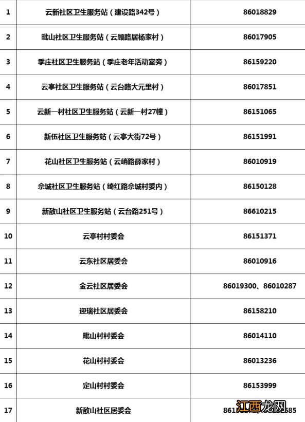 江阴云亭街道便民医疗服务点在哪里 江阴市云亭医院电话地址