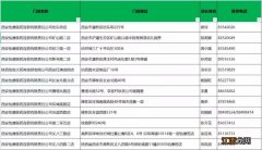 西安莲湖区有卖抗原检测地方吗