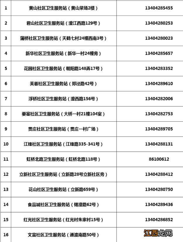 江阴澄江街道便民医疗服务点 江阴市澄江街道虹桥北路社区卫生服务站