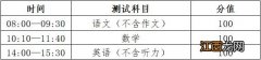 天津滨海新区2022级学生外省回津高中转学通知