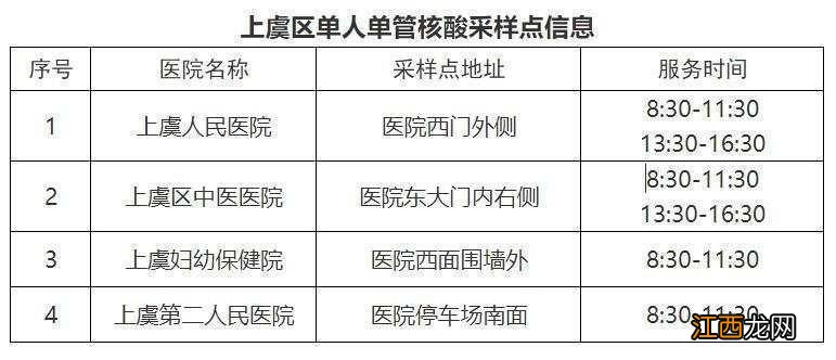 绍兴上虞核酸检测定点医院 绍兴上虞区哪里能做单管核酸检测