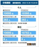 2022年12月天津竞价结果最新消息 天津2019年竞价价格表