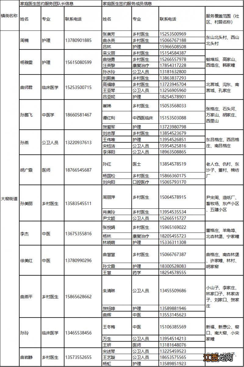 2022烟台牟平区家庭医生签约服务团队信息及服务范围公示