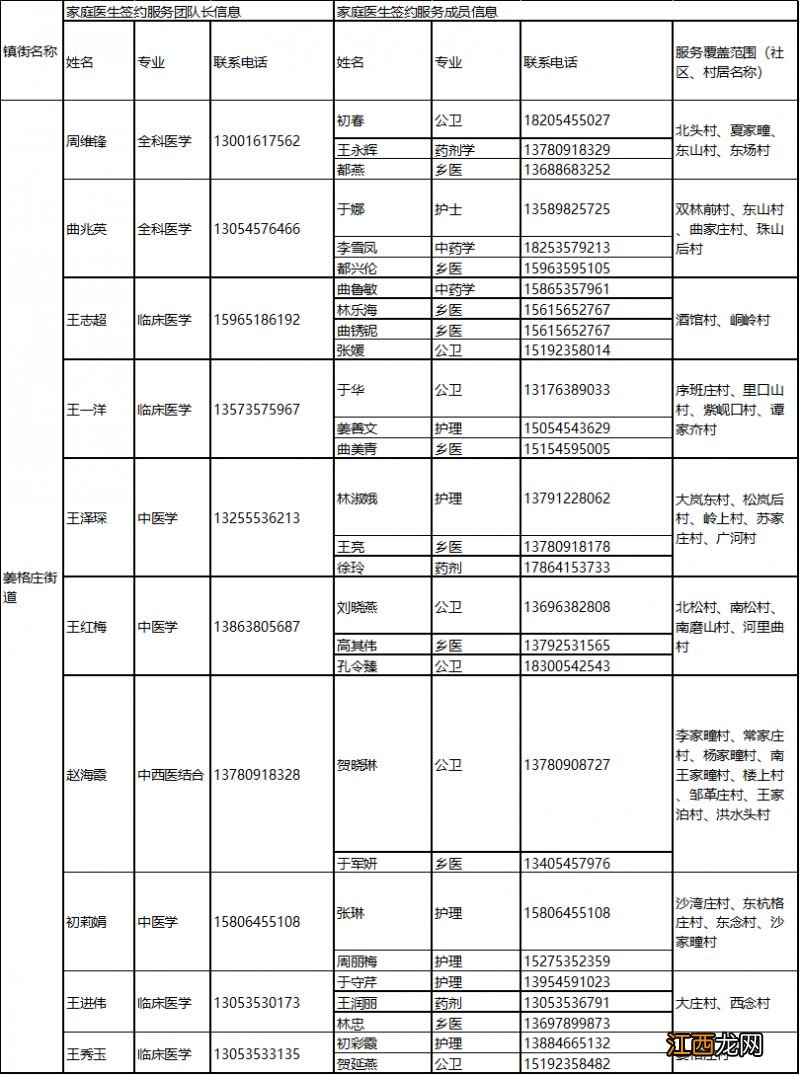 2022烟台牟平区家庭医生签约服务团队信息及服务范围公示