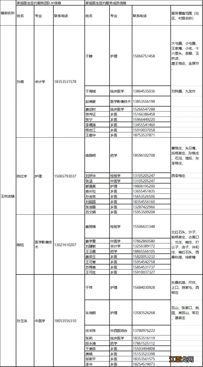 2022烟台牟平区家庭医生签约服务团队信息及服务范围公示