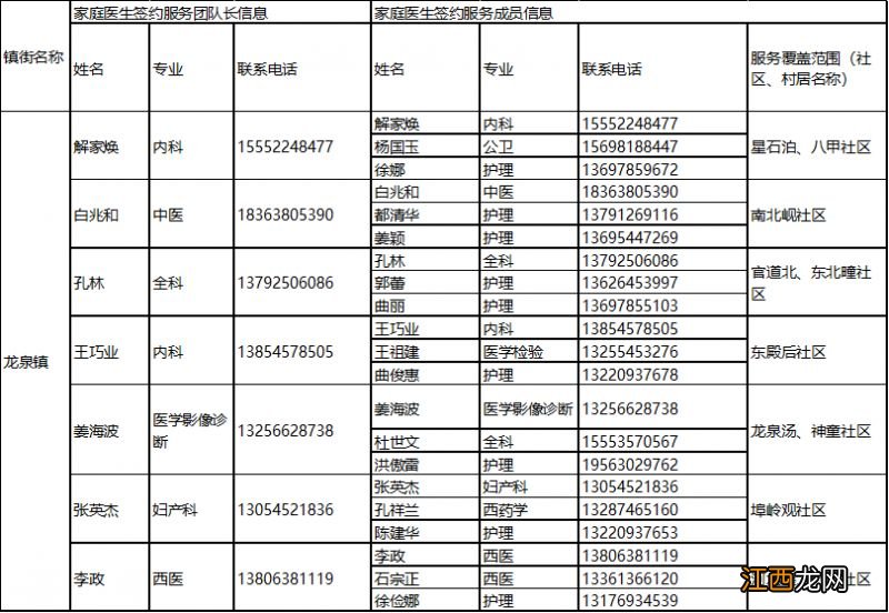 2022烟台牟平区家庭医生签约服务团队信息及服务范围公示