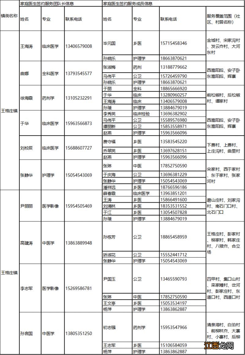 2022烟台牟平区家庭医生签约服务团队信息及服务范围公示