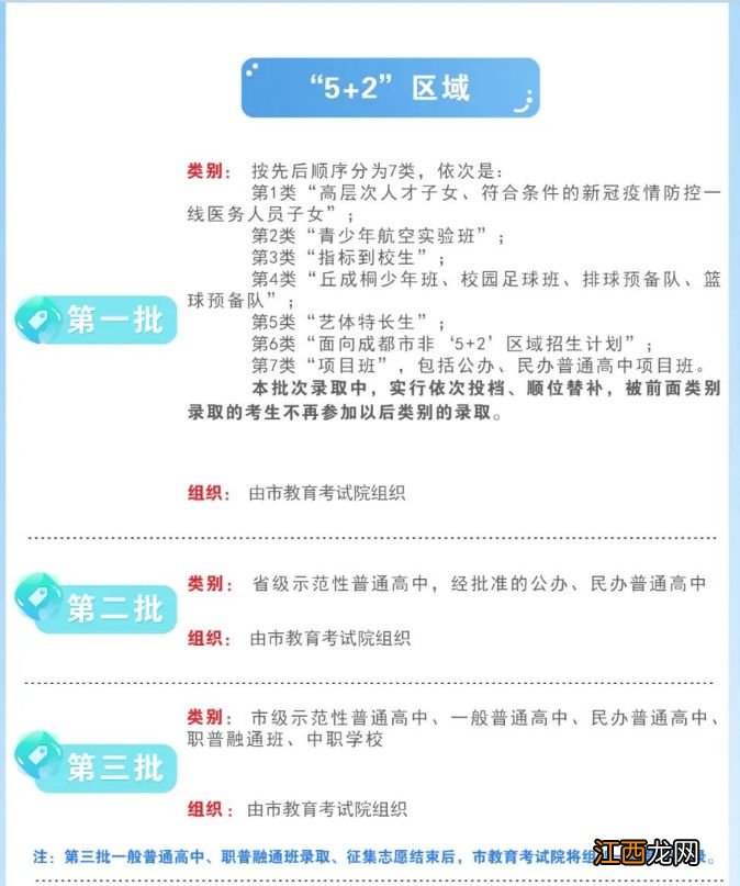 成都中考录取规则2023 成都中考录取规则