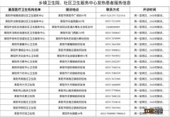 莱阳市基层医疗机构发热患者服务信息公布