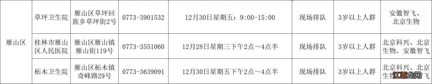 桂林五城区2022年12月26日至29日新冠病毒疫苗接种门诊公示