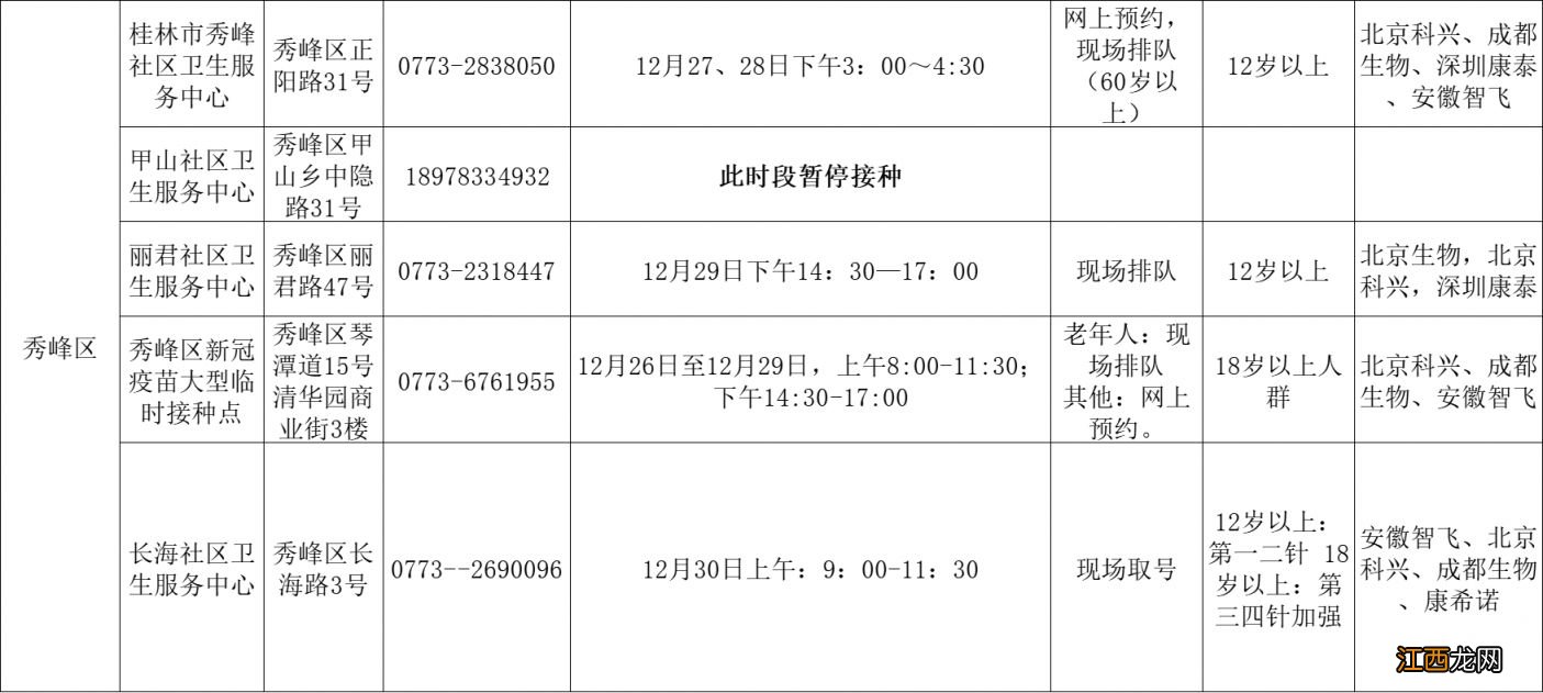 桂林五城区2022年12月26日至29日新冠病毒疫苗接种门诊公示