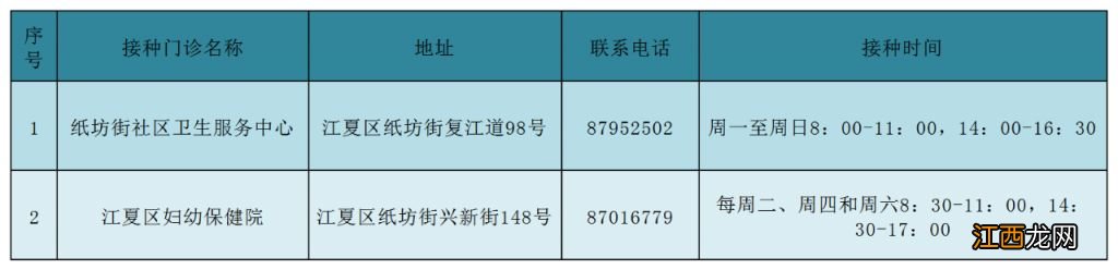 武汉江夏区哪里可以接种吸入式新冠疫苗？