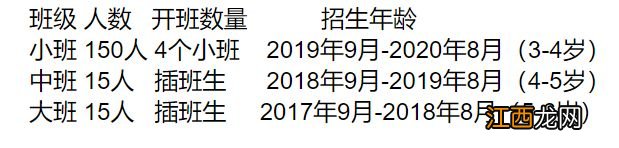 2023南朗村民委员会幼儿园秋季招生报名