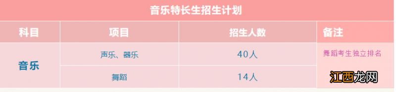 惠州市华罗庚中学2023年音乐特长生招生简章