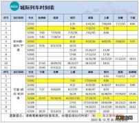 绍兴新干线迪荡站 绍兴城际线迪荡站运行时刻表