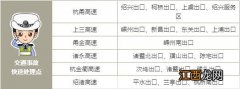 2023年元旦绍兴高速易拥堵路段及绕行方案