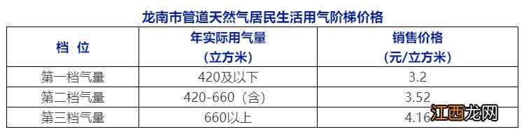 龙南市天然气收费标准2023 龙南市天然气收费标准2023