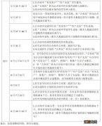 2023金华市区义务教育学校招生工作时间安排表