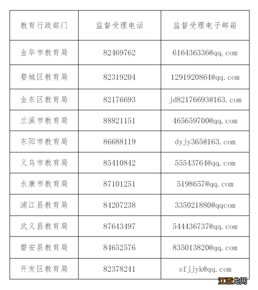 2023金华市义务教育阶段学校招生政策常见问答汇总