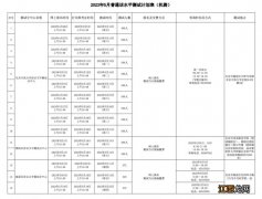 2023年5月北京普通话水平测试计划表