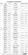 塘厦老年人活动中心 2023东莞塘厦老人免费体检时间地点