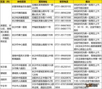 湖南长沙教资认定体检医院名单 湖南长沙教资认定体检医院名单公布