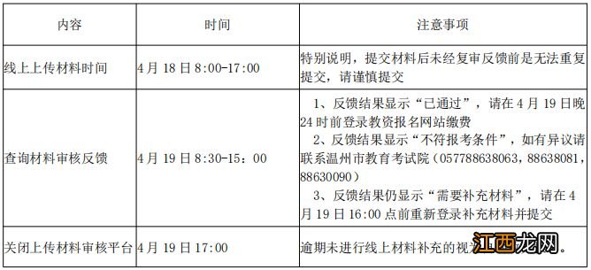 2023上半年温州教资面试网上审核未通过考生上传材料资格审核说明