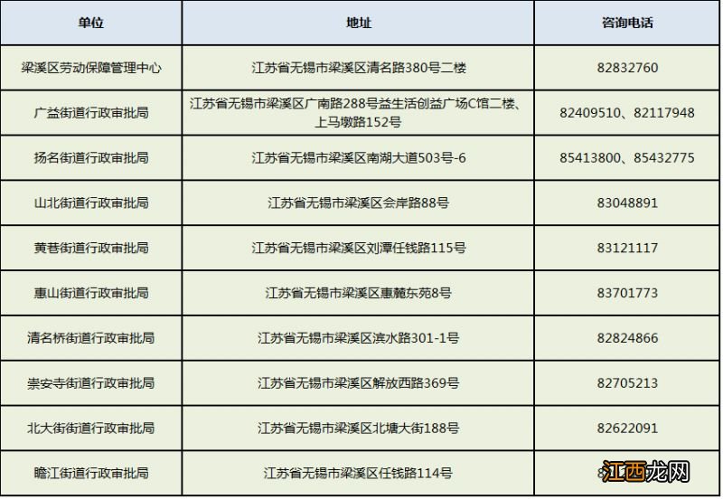 无锡梁溪区春节期间稳岗留工补贴申报指南