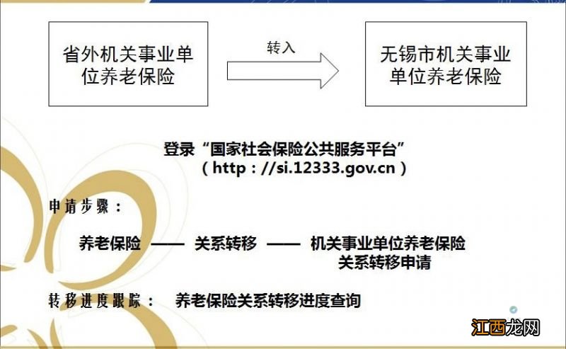 进无锡机关事业单位后养老关系如何转移？