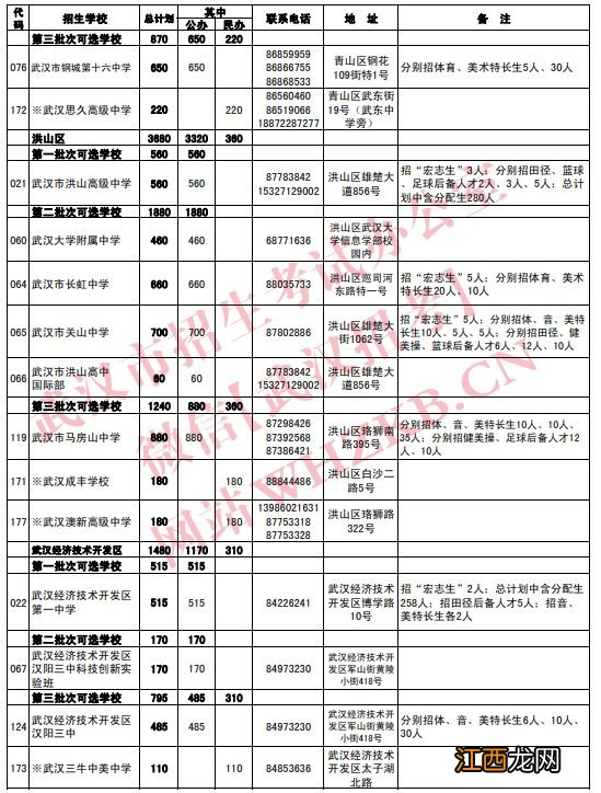 2021武汉高中招生计划 2023武汉高中招生计划公布