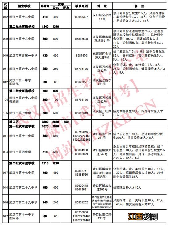 2021武汉高中招生计划 2023武汉高中招生计划公布