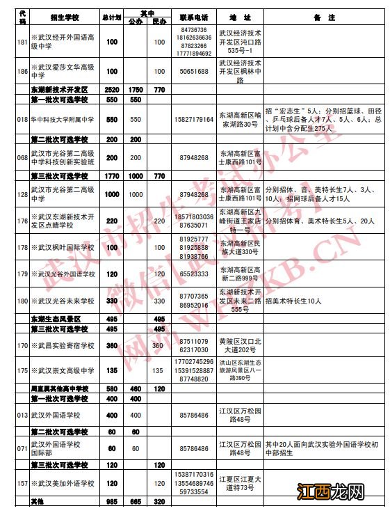 2021武汉高中招生计划 2023武汉高中招生计划公布