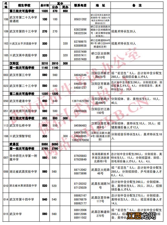 2021武汉高中招生计划 2023武汉高中招生计划公布