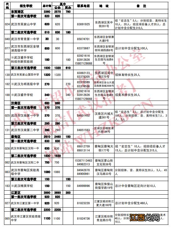 2021武汉高中招生计划 2023武汉高中招生计划公布