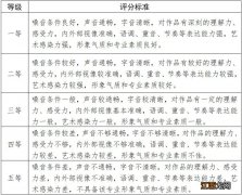 天津高校艺术类专业统一考试说明