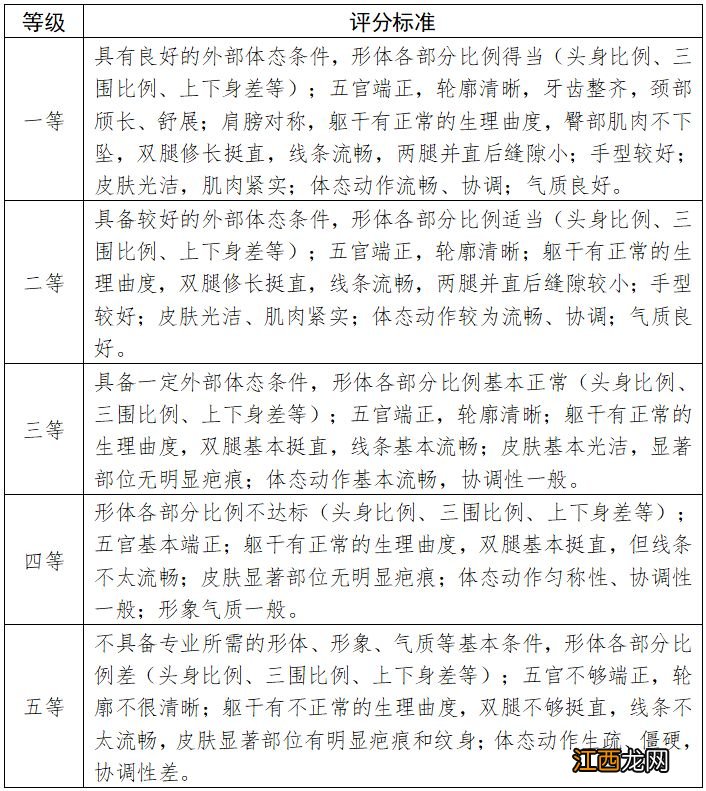 天津高校艺术类专业统一考试说明