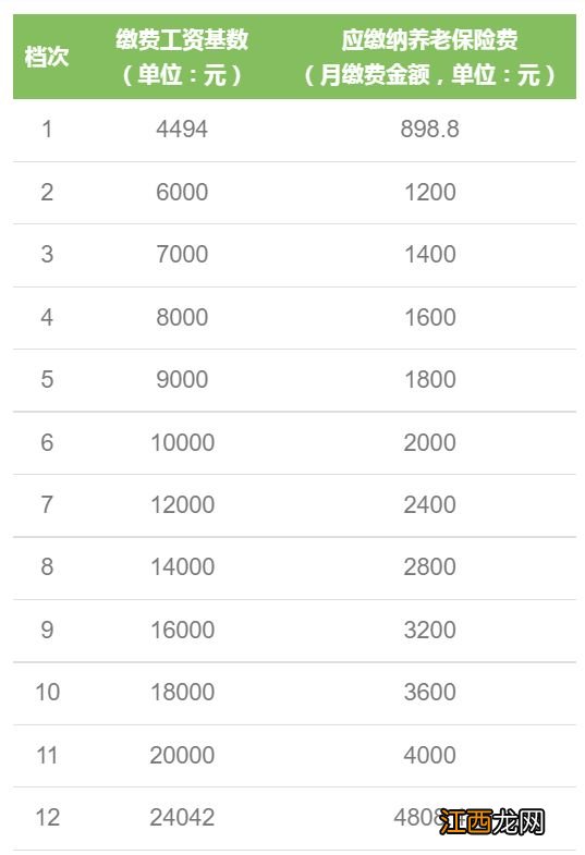 2021年7月南京灵活就业人员缴费 南京2023年灵活就业缴费档次