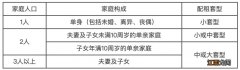 2023年1月北京丰台公租房可以线下申请吗？