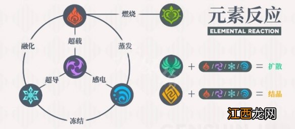 原神元素反应机制是什么 原神元素反应机制是什么样的