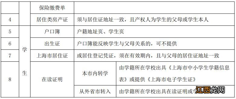 2023上海徐汇区小学初中转学资料 上海2021徐汇区小学转校规定