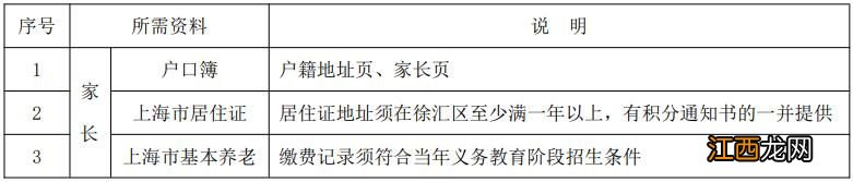 2023上海徐汇区小学初中转学资料 上海2021徐汇区小学转校规定