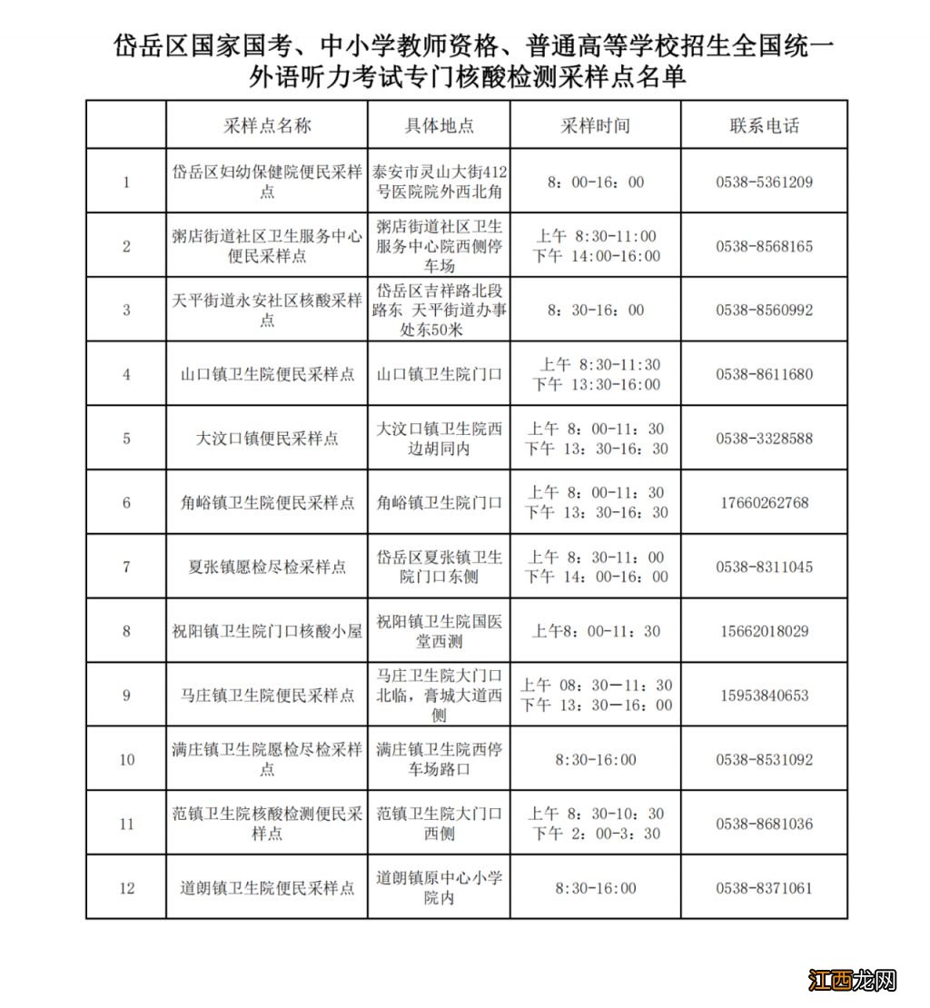 泰安岱岳区核酸检测点 泰安岱岳区考生核酸采样点