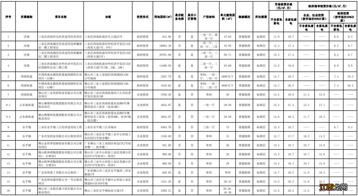 佛山三水区公租房租金是多少 佛山三水公租房申请条件