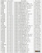 2023成都东部新区小一入学登记点地址+电话