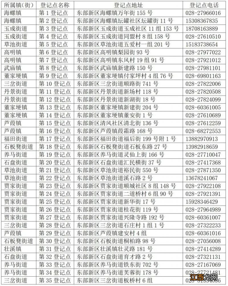 成都东部新区户籍适龄儿童小一入学登记公告2023